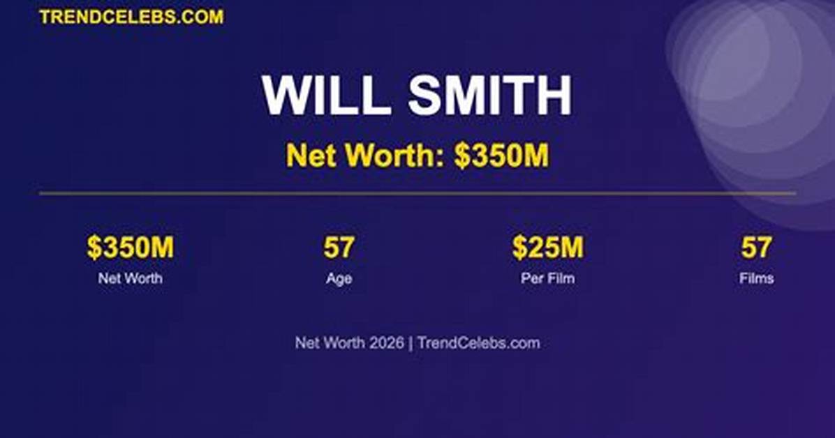 Randall Smith Net Worth