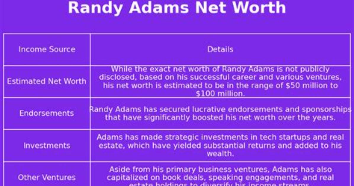 Randy Adams Net Worth