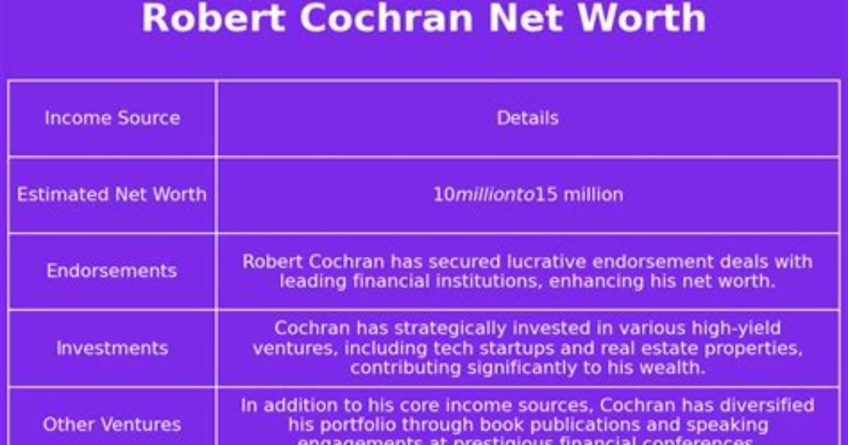 Robert Cochran Net Worth