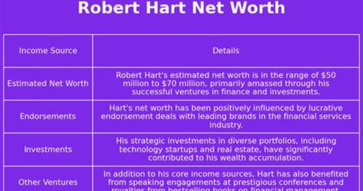 Robert Hart Net Worth