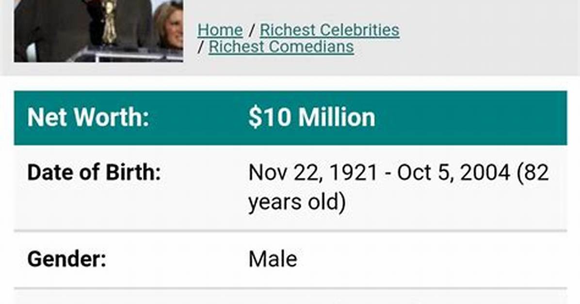 Rodney Wickfall Net Worth