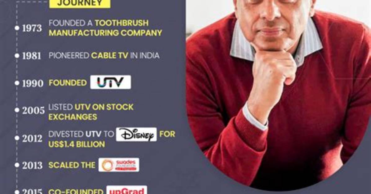 Ronnie Screwvala Net Worth