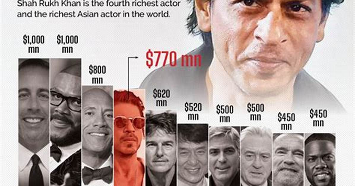 Shahrukh Khan Net Worth