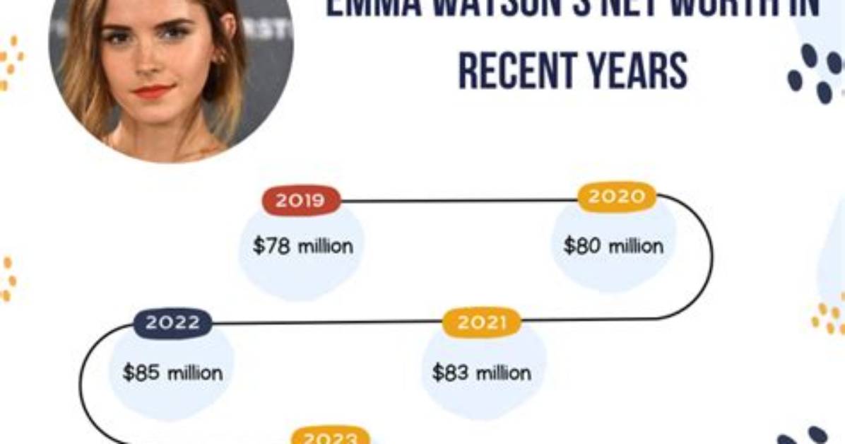 Shari Watson Net Worth