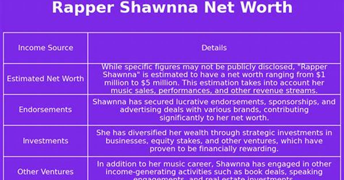 Shawnna Net Worth