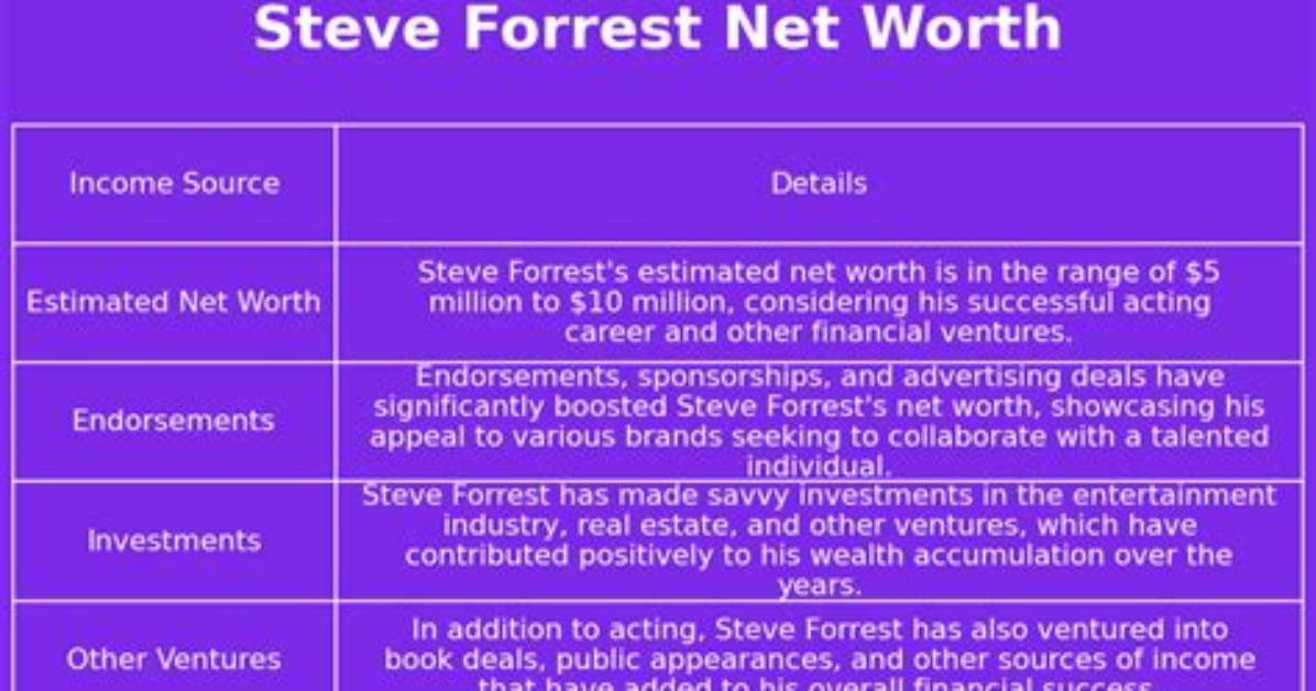 Steve Forrest Net Worth