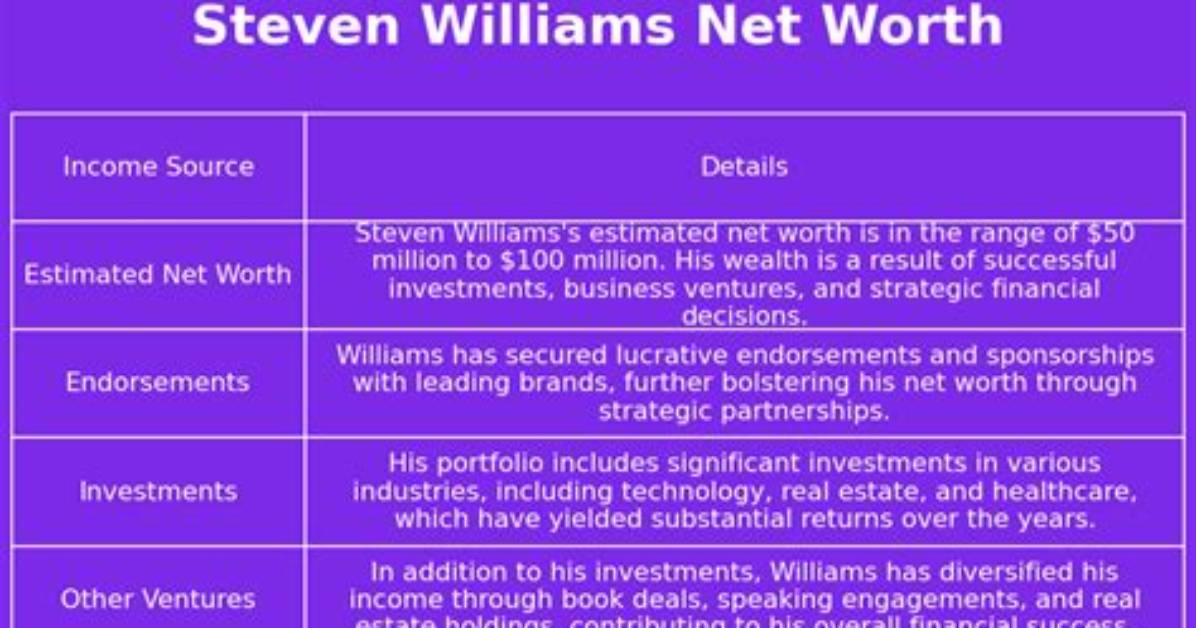 Steven Williams Net Worth