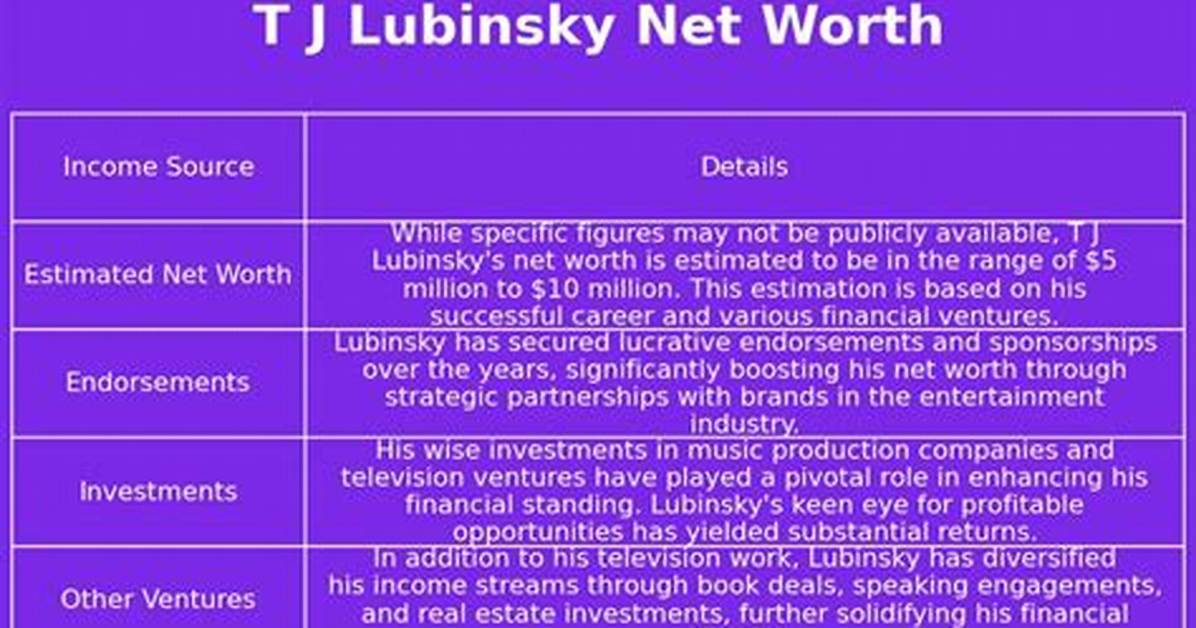 T. J. Lubinsky Net Worth