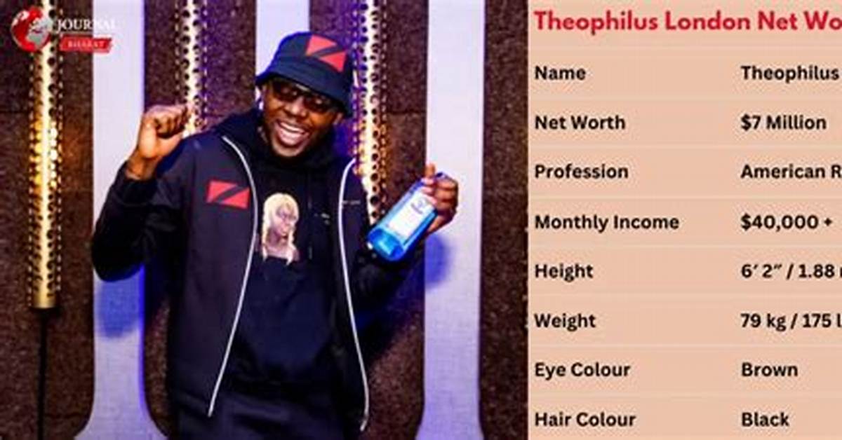 Theophilus London Net Worth