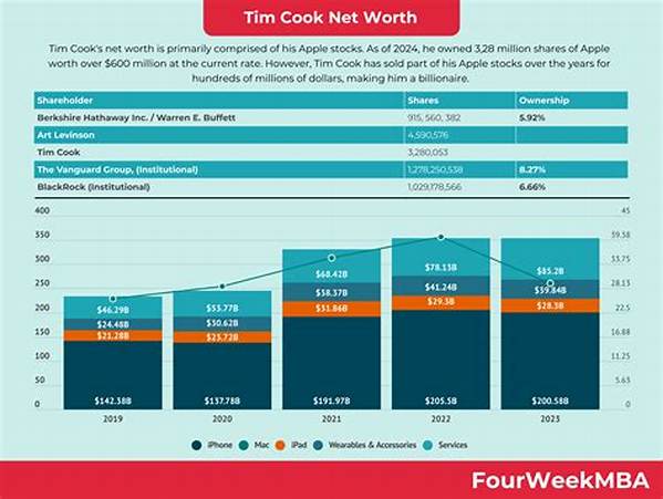 Tim Crowley Net Worth