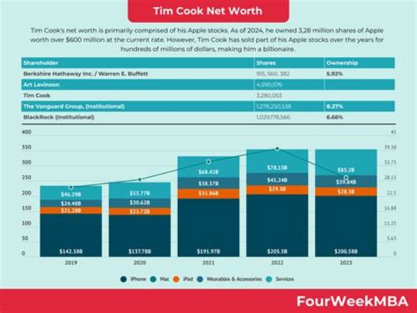 Tim Webber Net Worth