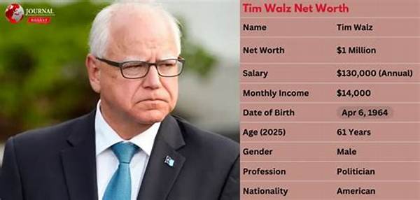 Tim Zajaros Net Worth