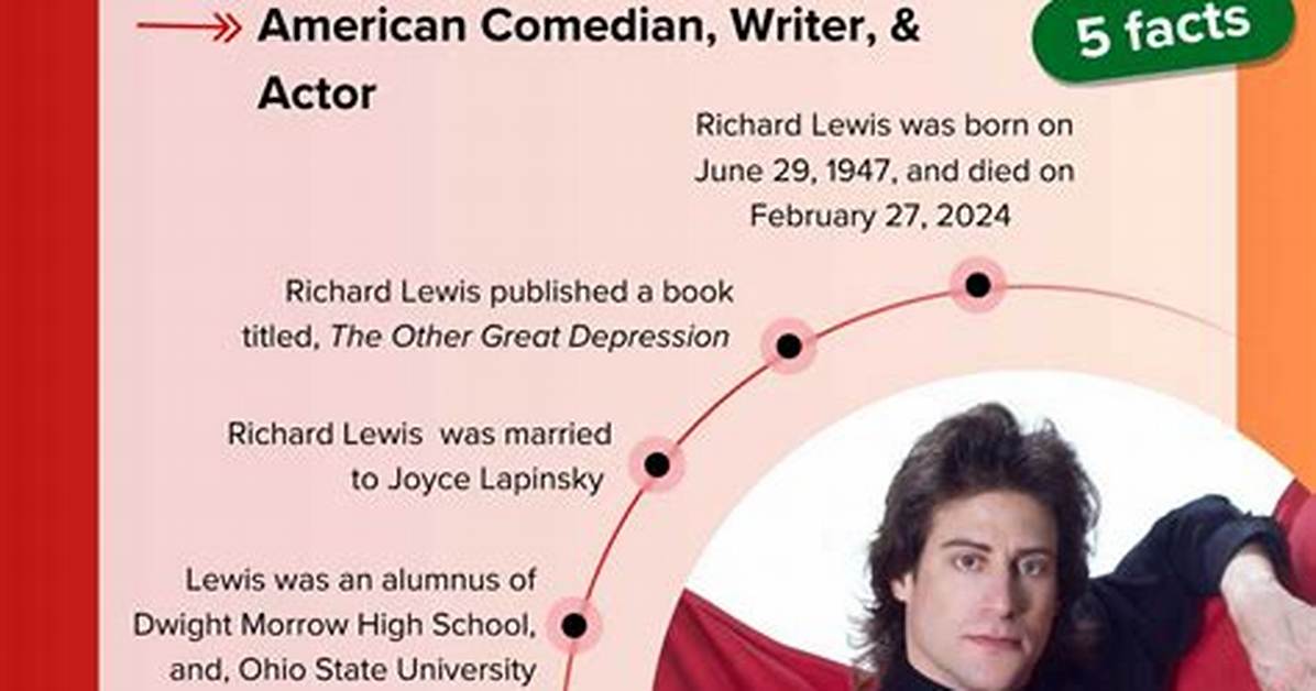 Todd Richard Lewis Net Worth
