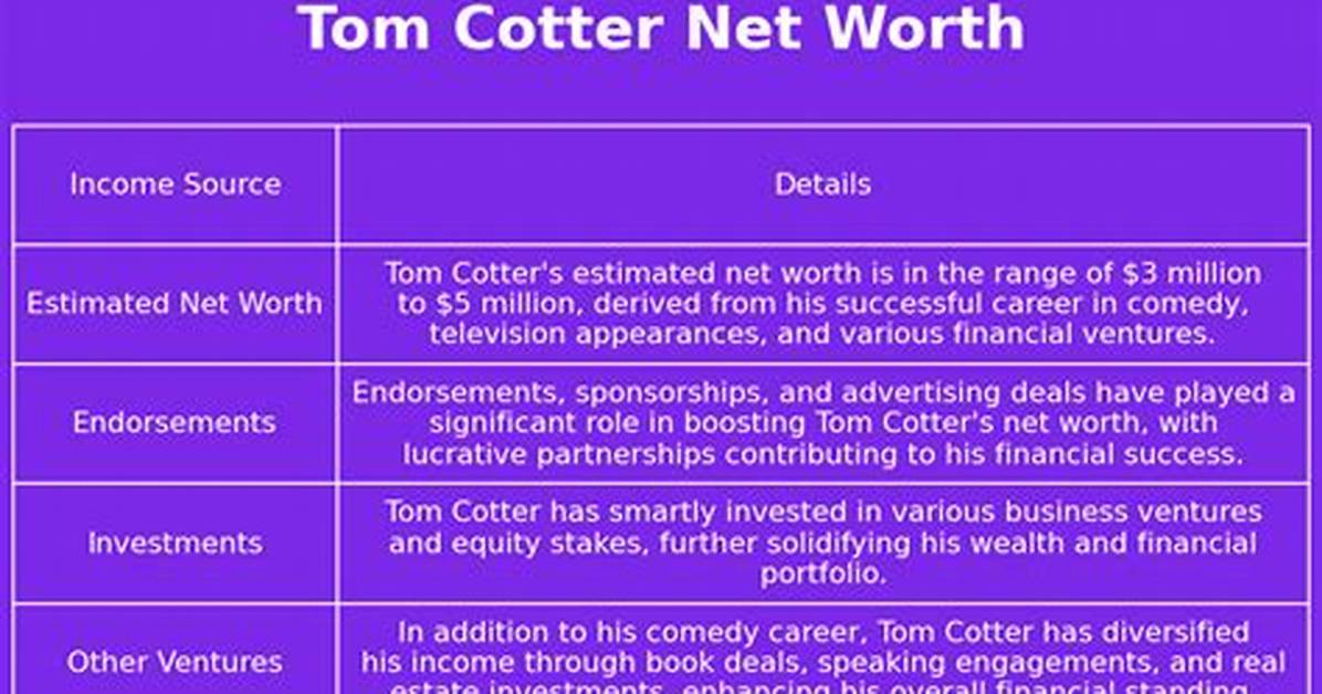 Tom Cotter Net Worth