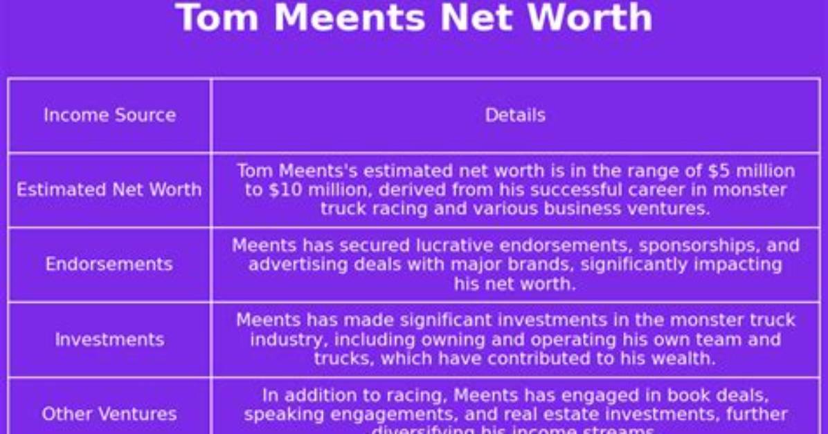 Tom Meents Net Worth