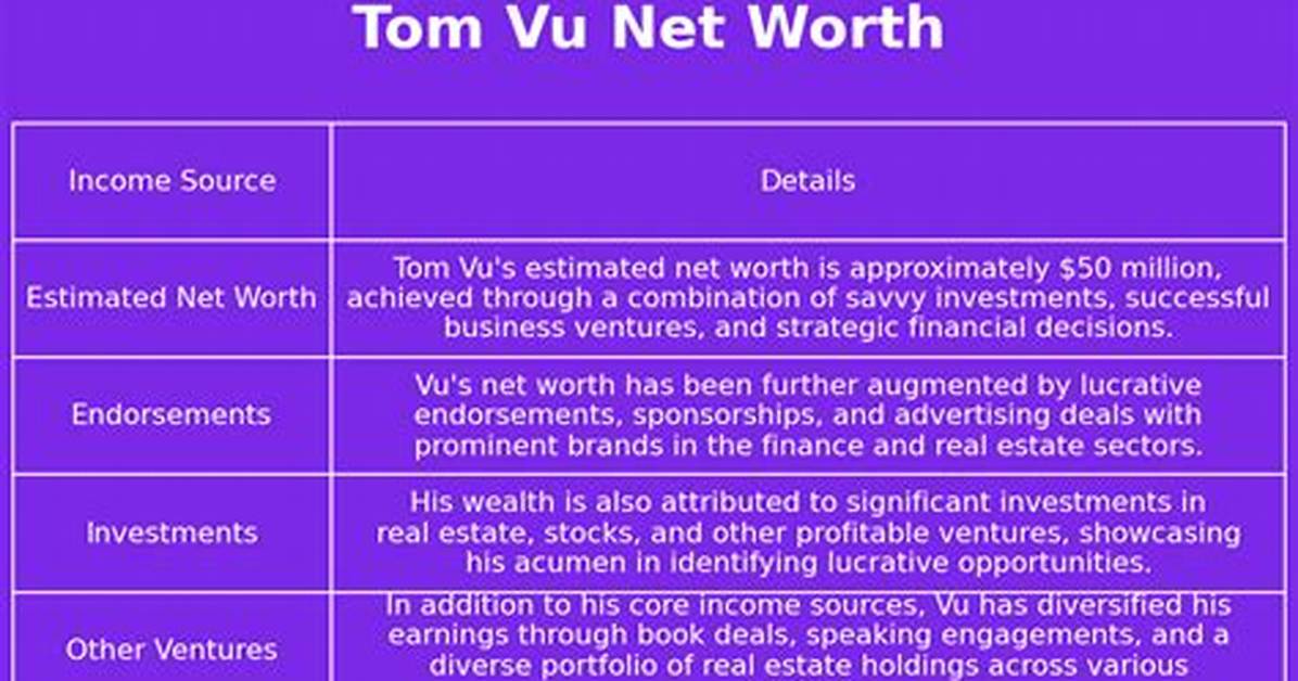 Tom Vu Net Worth