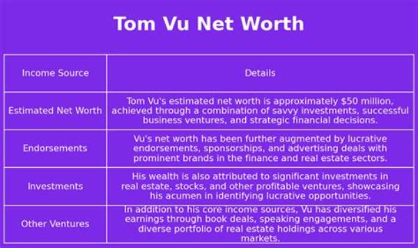 Tom Vu Net Worth