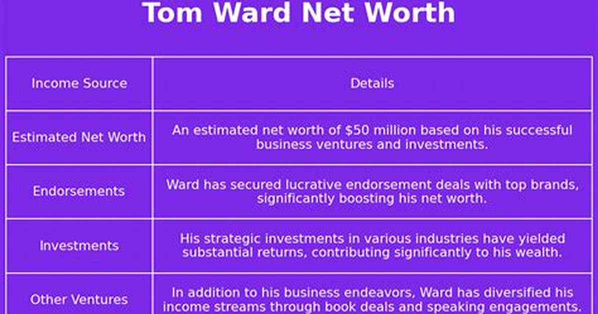 Tom Ward Net Worth