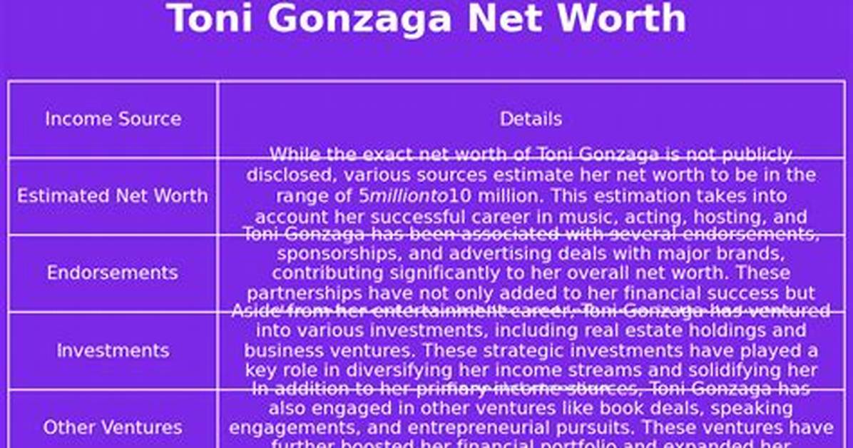 Toni Gonzaga Net Worth