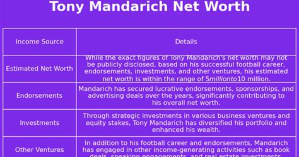 Tony Mandarich Net Worth