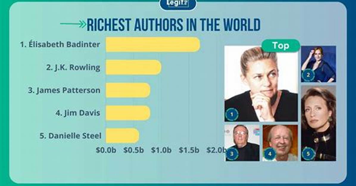 Top 100 Richest Authors