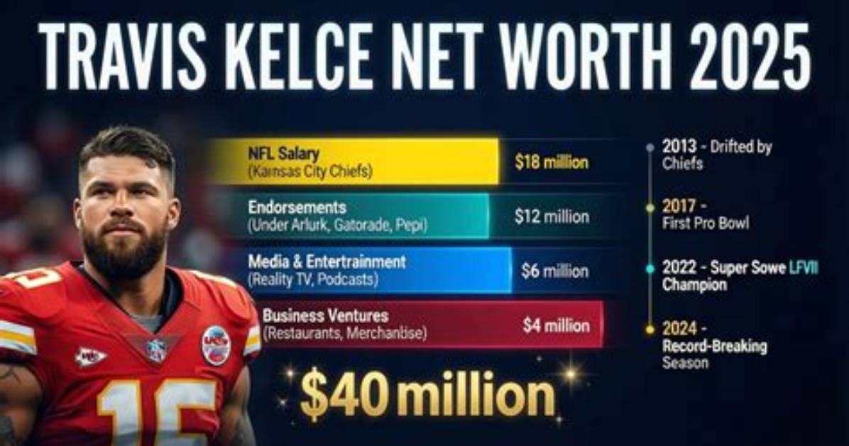 Travis Everett Net Worth