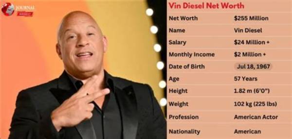 Vin Diesel Net Worth