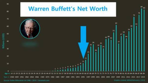 Warren Mitchell Net Worth
