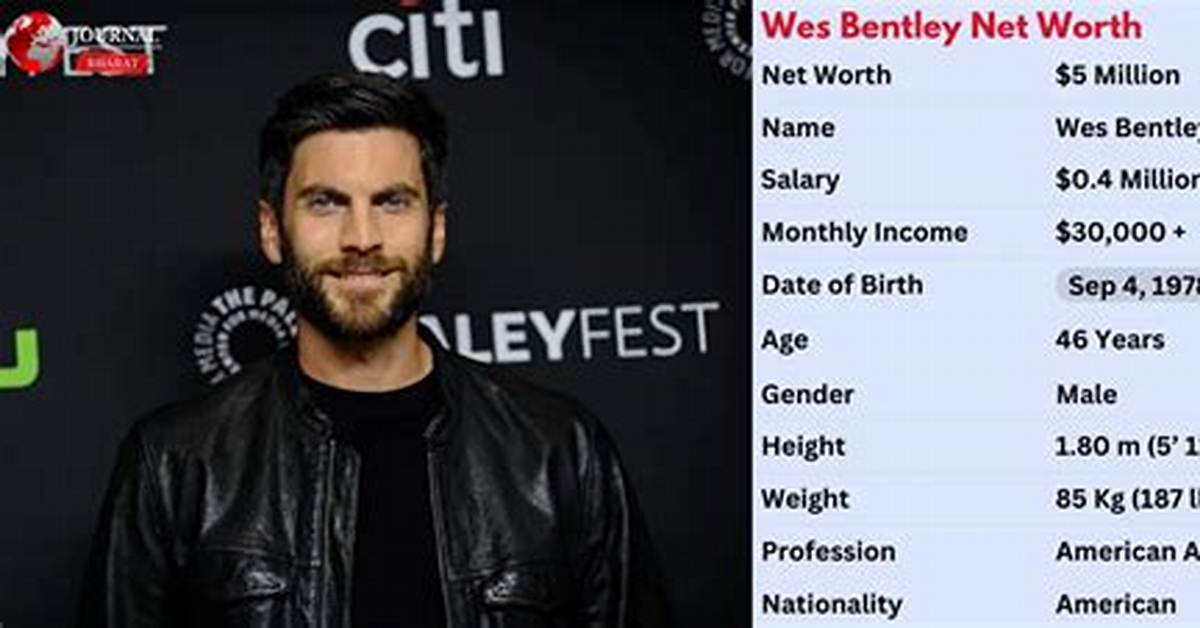 Wes Moss Net Worth