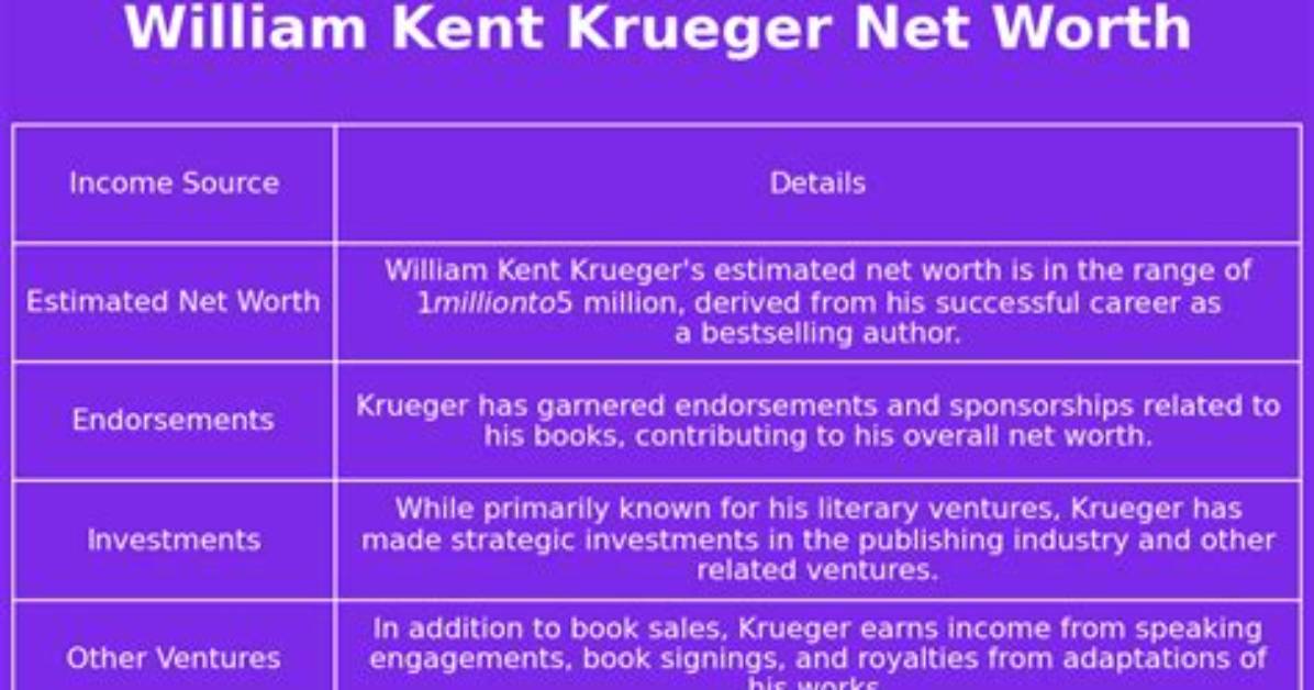 William Kent Krueger Net Worth
