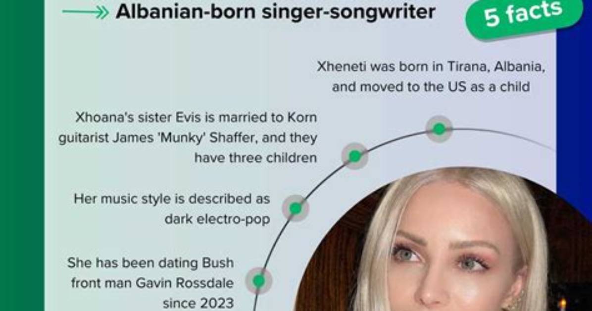Xhoana Xheneti Net Worth