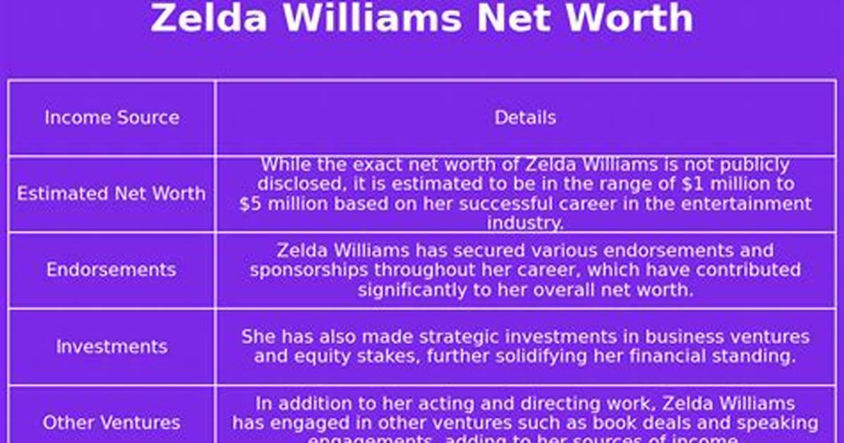 Zelda Williams Net Worth